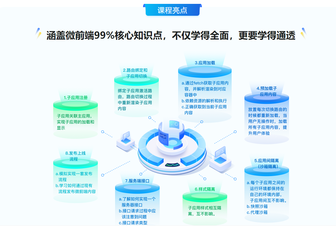 图片[3]-从零打造微前端框架：实战“汽车资讯平台”项目 - 干货网-干货网