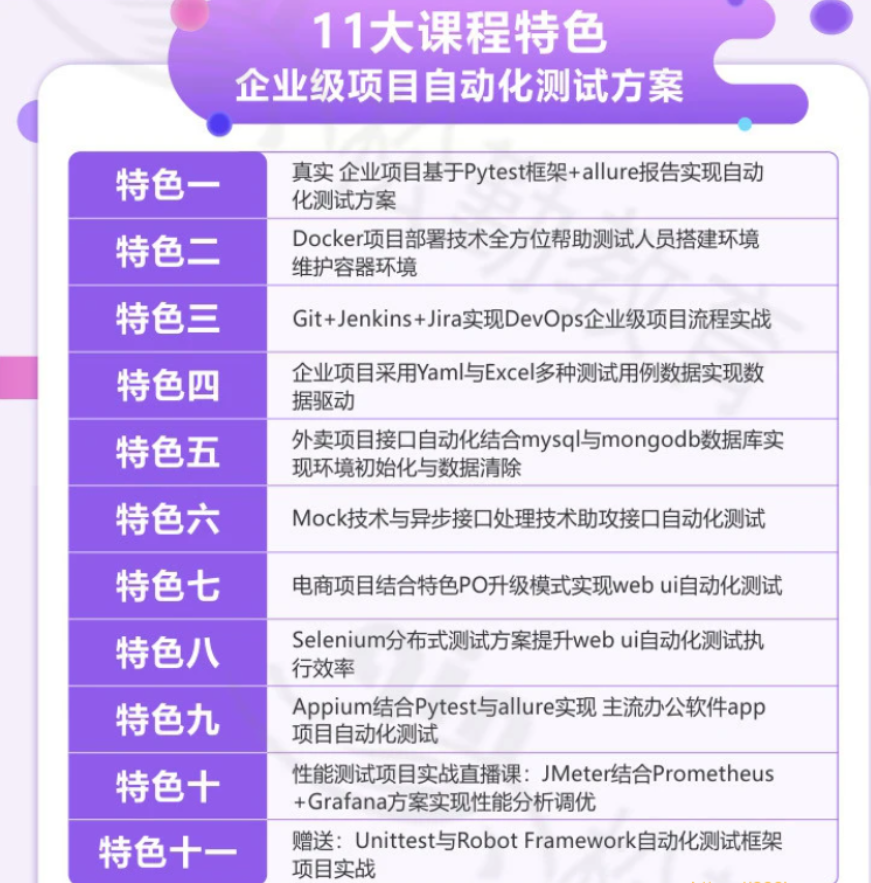 图片[1]-松勤–软件测试之python自动化测试57期139集|价值6700元|2022年|重磅首发|课件齐全|完结无秘 - 干货网-干货网