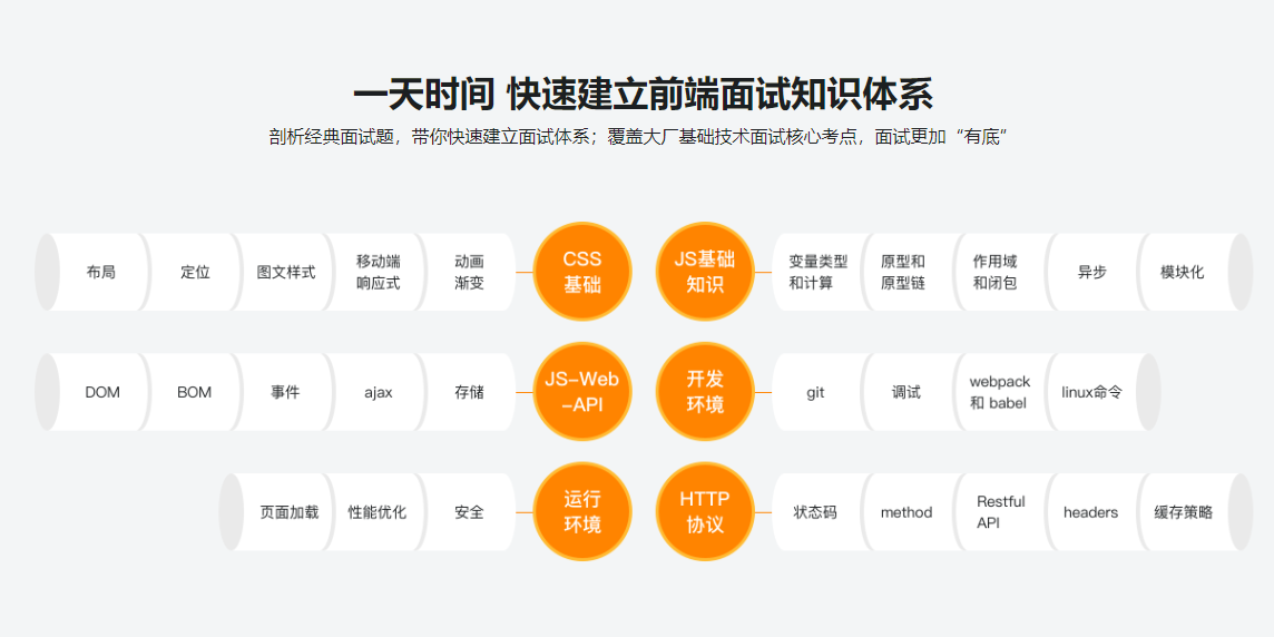图片[2]-快速搞定前端技术一面 匹配大厂面试要求(升级版) - 干货网-干货网