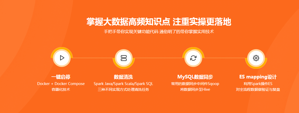 图片[4]-Spark + ElasticSearch 构建电商用户标签系统实现精准营销 - 干货网-干货网
