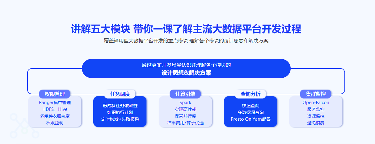 图片[3]-玩转热门框架 用企业级思维 开发通用够硬的大数据平台 - 干货网-干货网