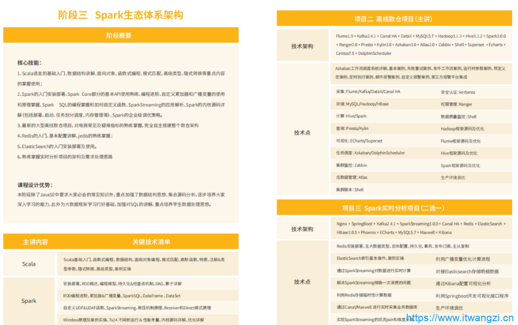 图片[6]-尚硅谷大数据大神班V9|2022年9月完结|重磅首发|完结无秘 - 干货网-干货网