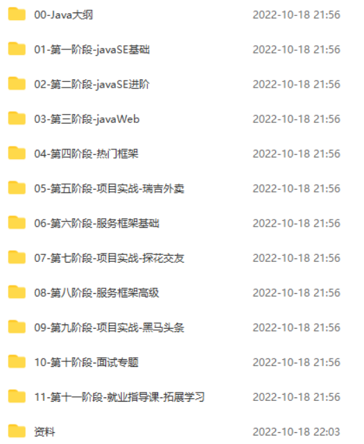 图片[1]-黑马博学谷-JavaEE在线就业班2022年最新V12.5|完结网盘无密 - 干货网-干货网