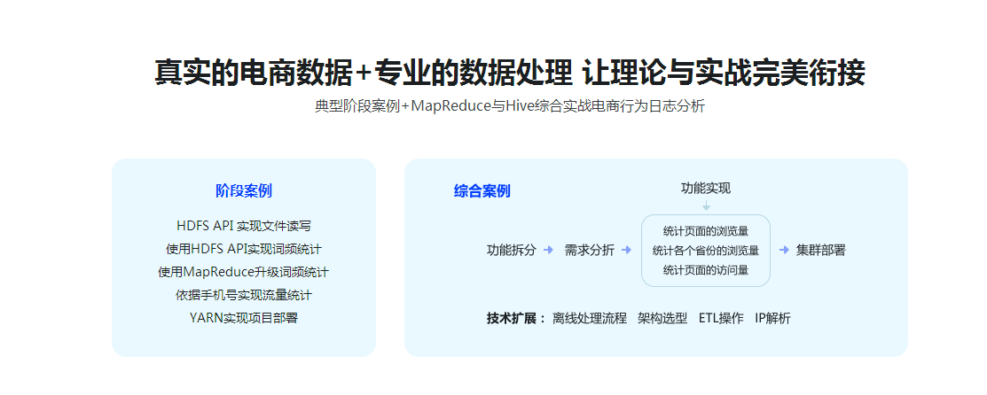 图片[4]-新手入门大数据 Hadoop基础与电商行为日志分析 - 干货网-干货网