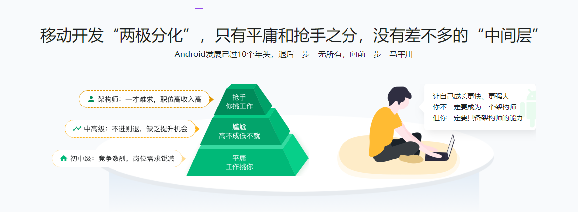 图片[2]-移动端架构师 【20周完结】 - 干货网-干货网