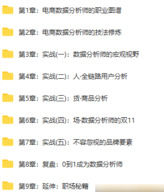 图片[1]-微专业-电商数据分析师【价值1800元】 - 干货网-干货网