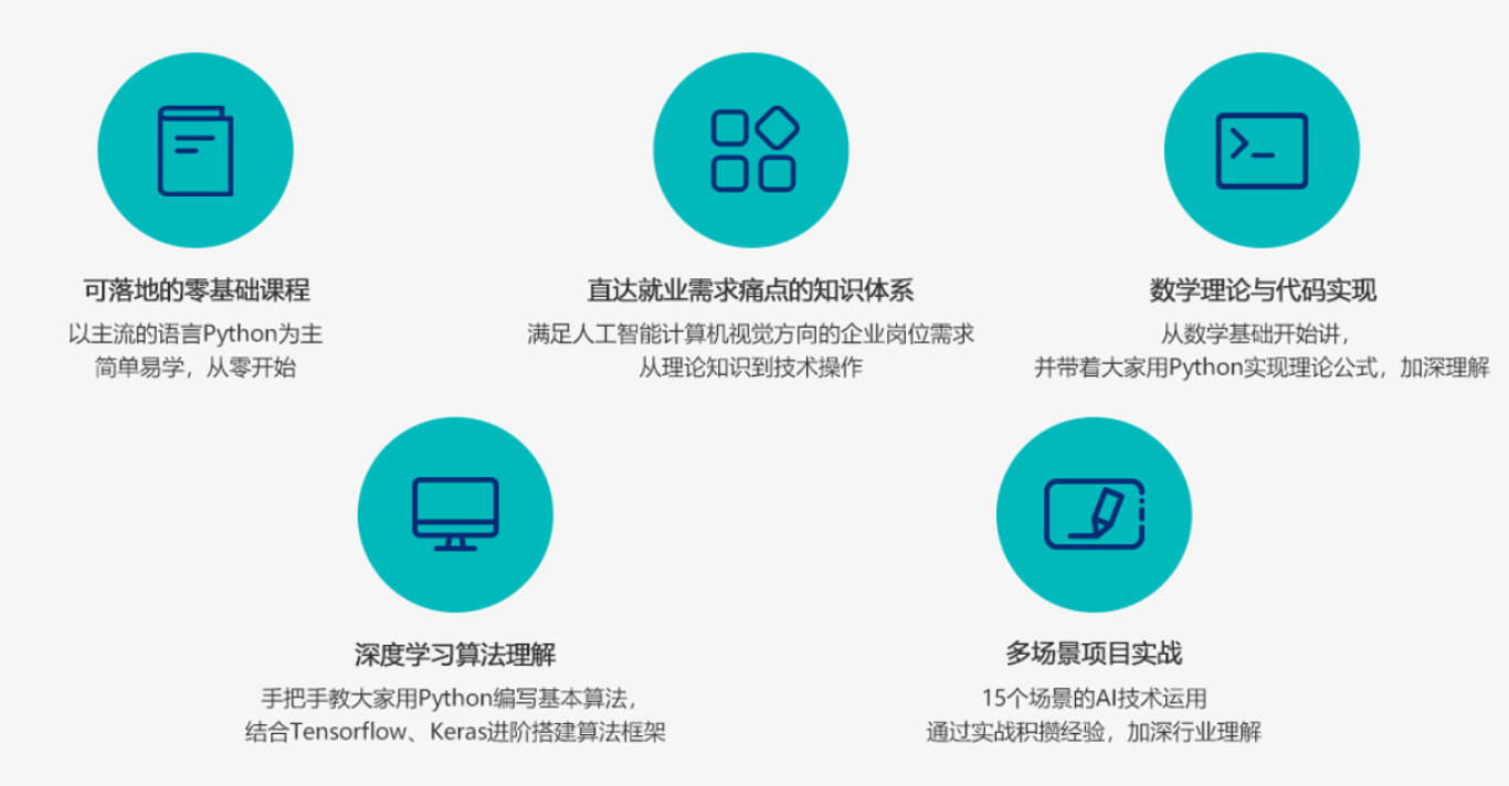 图片[2]-微专业-AI工程师|从入门到进阶，攻破人工智能CV领域【价值2198元】 - 干货网-干货网