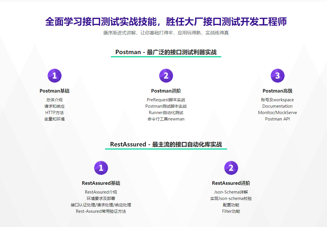 图片[3]-主流技术栈的Restful API接口测试实战 - 干货网-干货网
