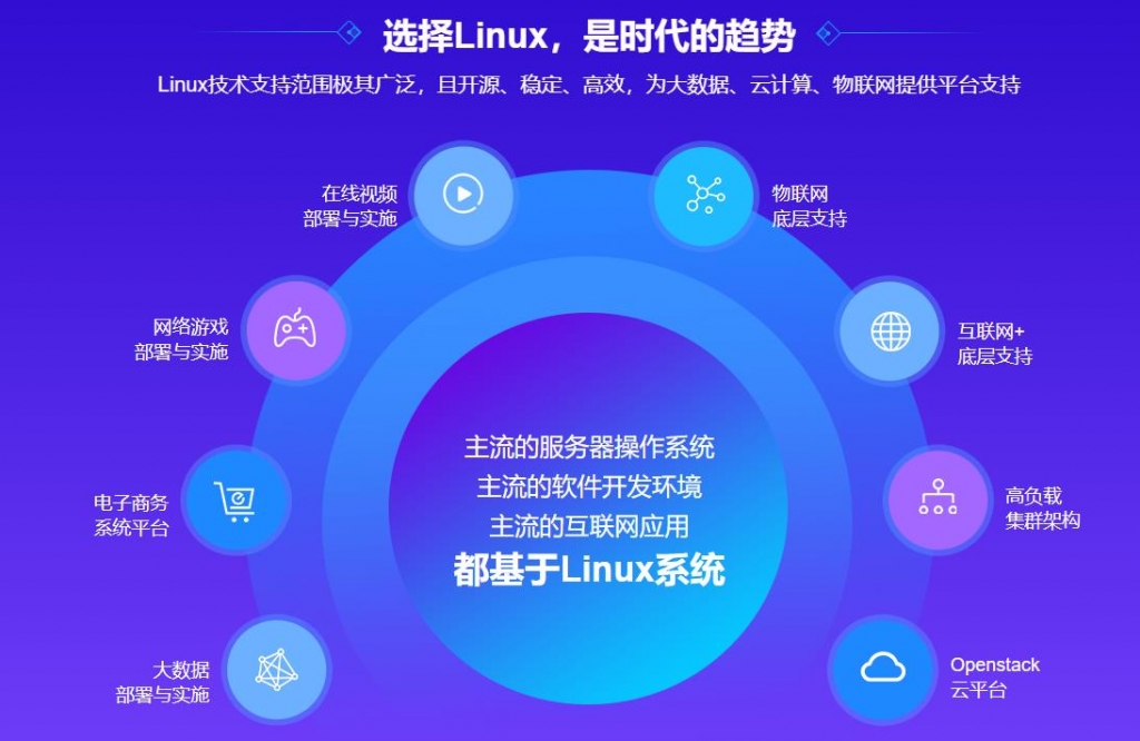 图片[2]-黑马-Linux云计算+运维开发+全新升级V3版本|完结无秘 - 干货网-干货网