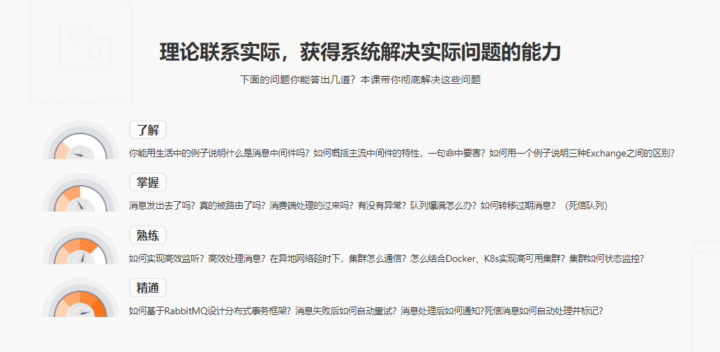 图片[2]-新RabbitMQ精讲，项目驱动落地，分布式事务拔高 - 干货网-干货网