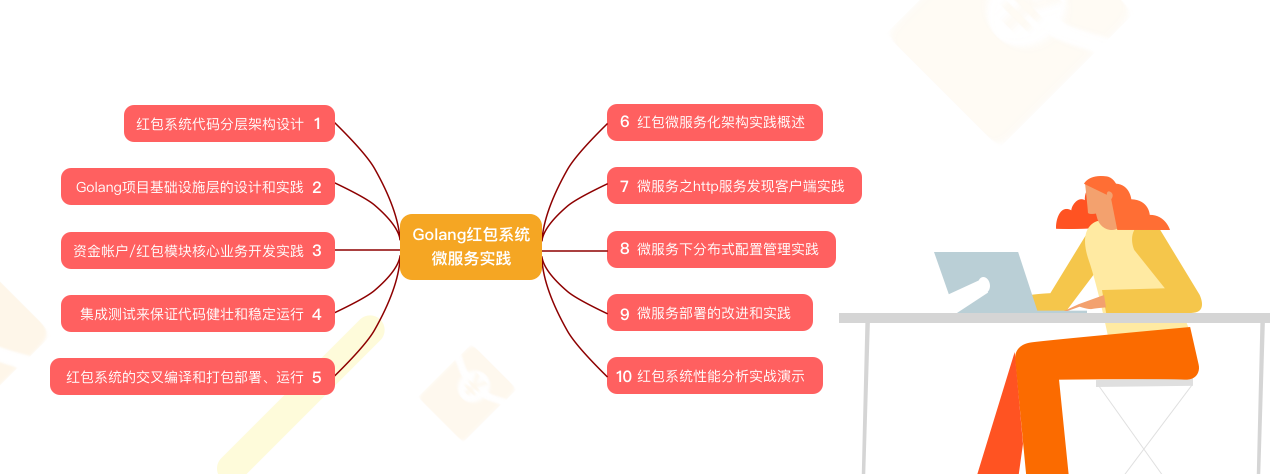图片[4]-GO从0到1实战微服务版抢红包系统 - 干货网-干货网