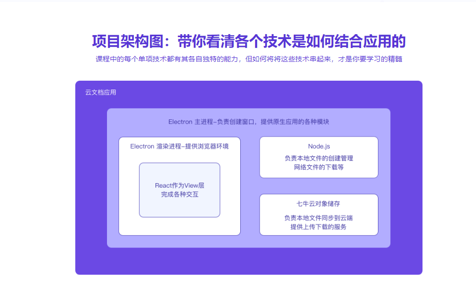 图片[4]-Electron+React+七牛云 实战跨平台桌面应用 - 干货网-干货网