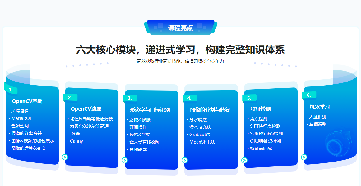 图片[2]-OpenCV入门到进阶：实战三大典型项目 - 干货网-干货网