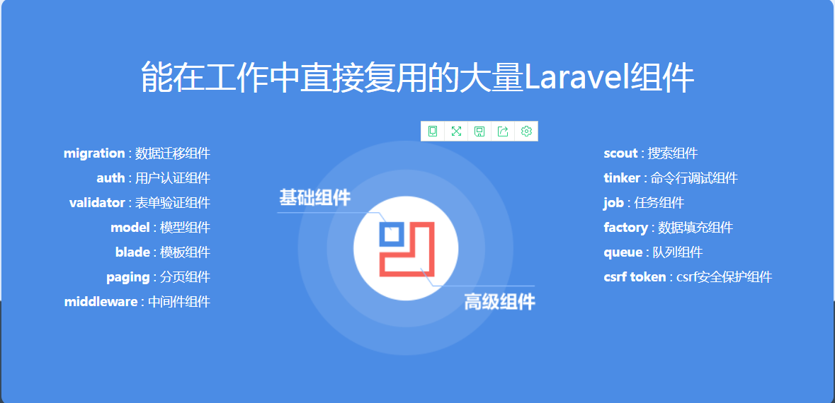 图片[5]-Laravel5.4快速开发简书网站 - 干货网-干货网