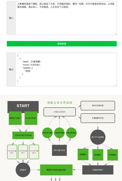 图片[4]-黑马程序员传智播客-人工智能AI进阶班 - 干货网-干货网