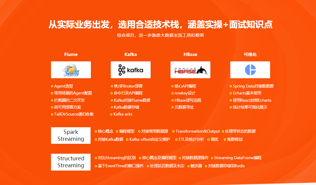 图片[3]-Spark3大数据实时处理-Streaming+Structured Streaming 实战 - 干货网-干货网