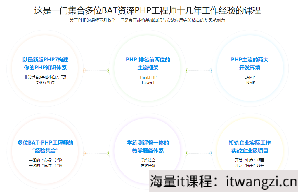 图片[1]-PHP工程师就业班-2019 - 干货网-干货网