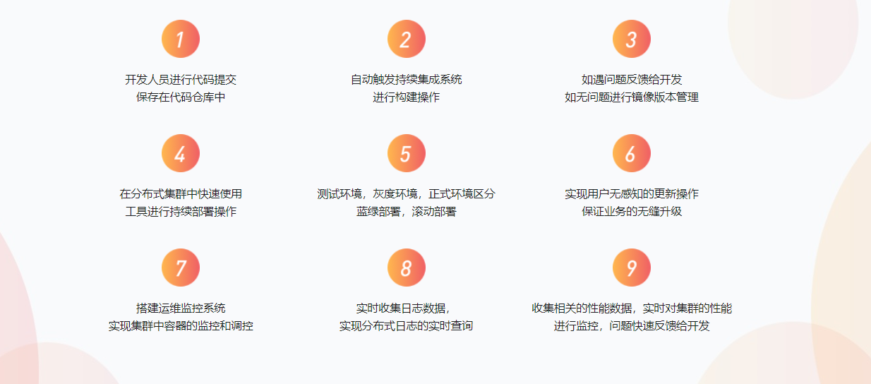 图片[3]-DevOps理论+实践之路 - 干货网-干货网