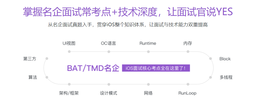 图片[2]-新浪微博资深大牛全方位剖析 iOS 高级面试 - 干货网-干货网