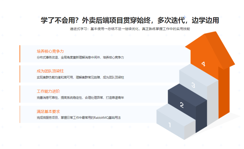 图片[3]-新RabbitMQ精讲，项目驱动落地，分布式事务拔高 - 干货网-干货网