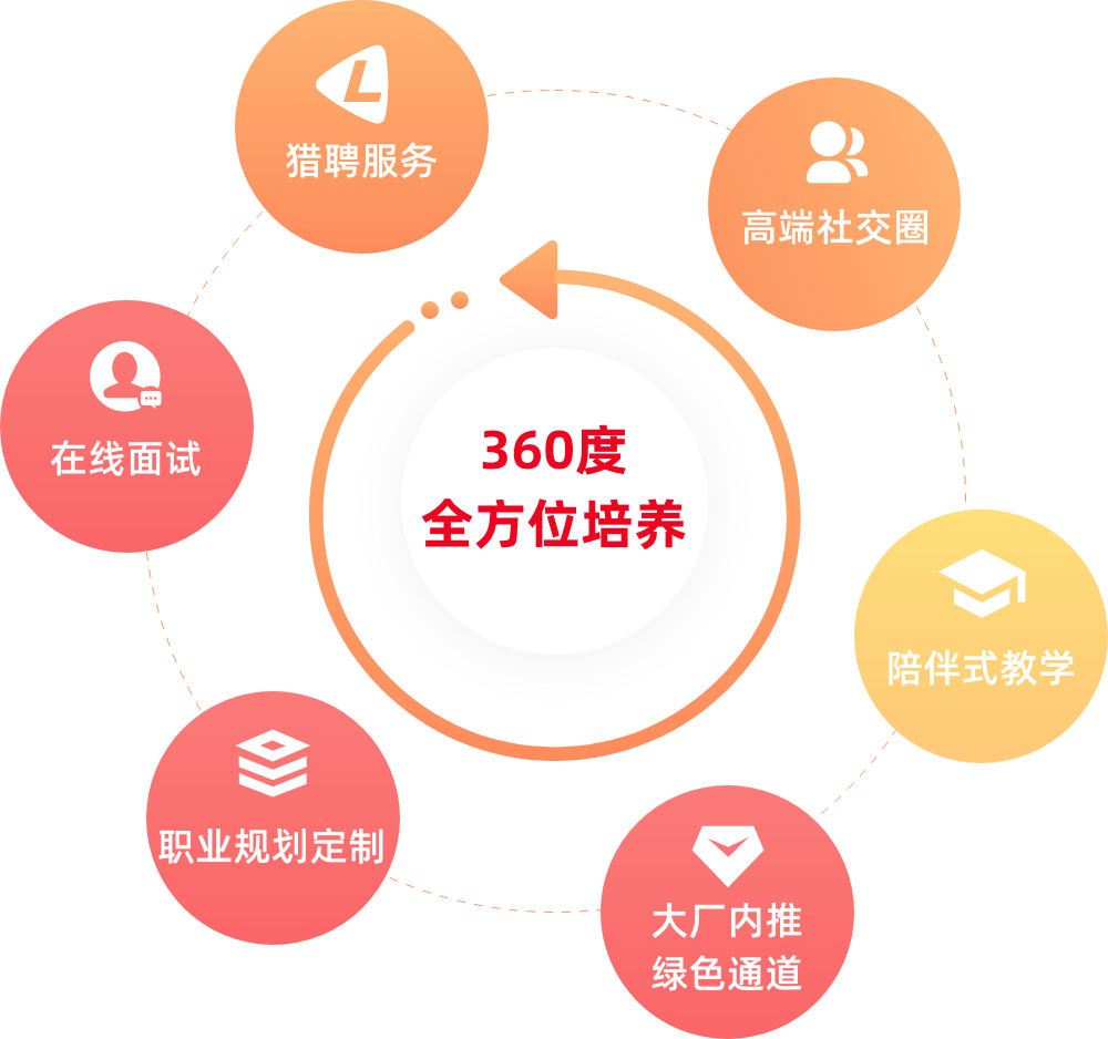 图片[32]-开课吧-名企CV-计算机视觉CV-导师制名企实训班四期|完结无秘|(价值23800元) - 干货网-干货网