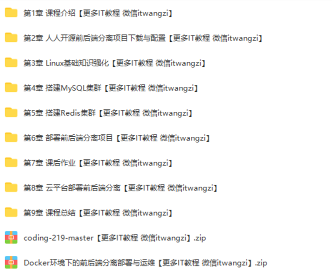 图片[2]-Docker环境下的企业级前后端分离项目部署与运维 - 干货网-干货网