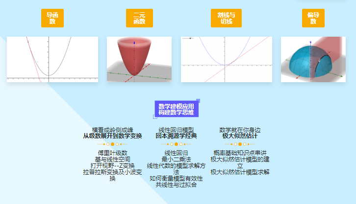 图片[3]-专为程序员设计的高等数学课 - 干货网-干货网