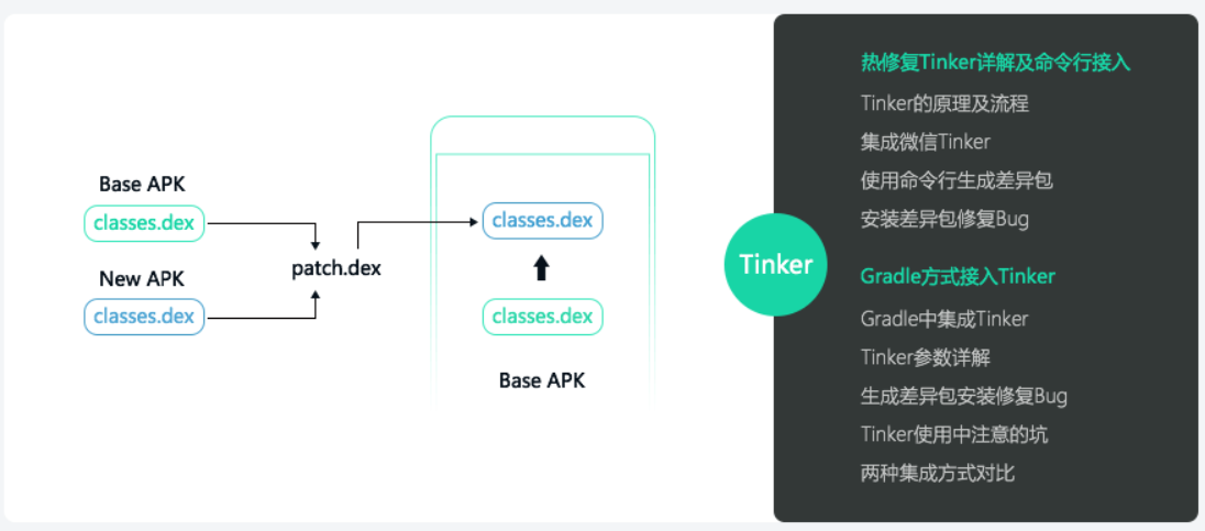 图片[5]-Android热修复与插件化实践之路 - 干货网-干货网