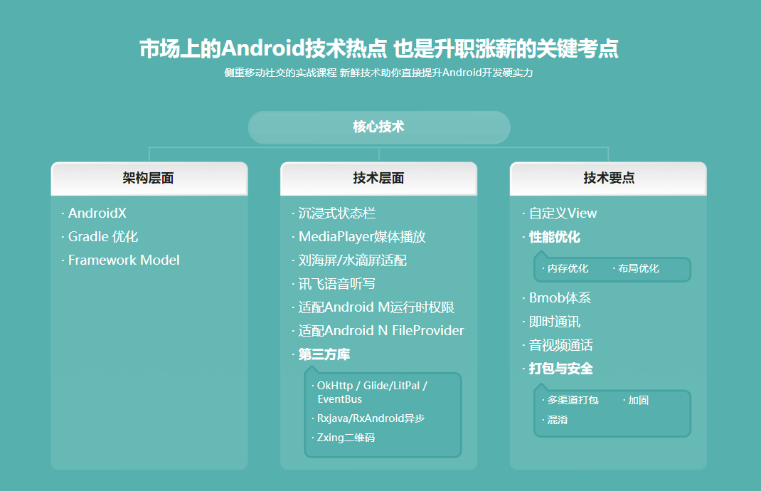 图片[3]-聚焦市场开发热门技术 手把手带你开发商业级社交App - 干货网-干货网