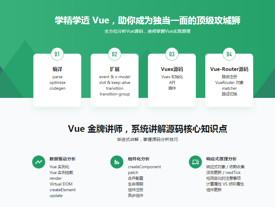 图片[2]-Vue.js源码全方位深入解析，快人一步进名企 - 干货网-干货网