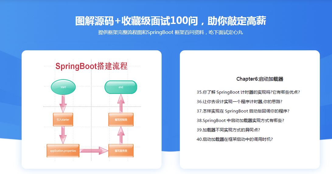 图片[4]-图解+仿写 新手都能学懂的SpringBoot源码课 - 干货网-干货网
