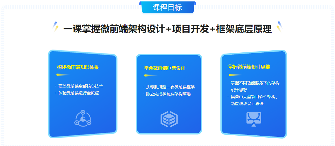 图片[2]-从零打造微前端框架：实战“汽车资讯平台”项目 - 干货网-干货网