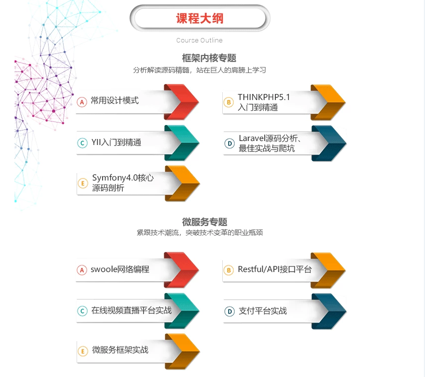 图片[3]-【PHP就业班】PHP高级开发培训—企业级开发专题课程 - 干货网-干货网