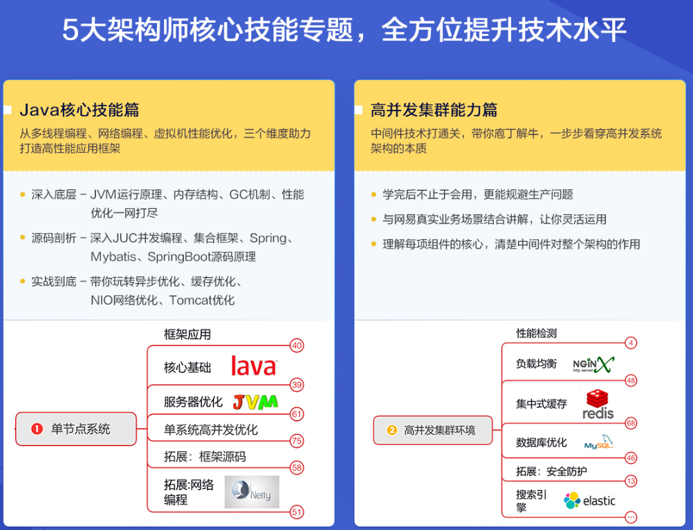 图片[4]-微专业-精通JAVA/高并发/微服务/分布式/中间件 - 干货网-干货网