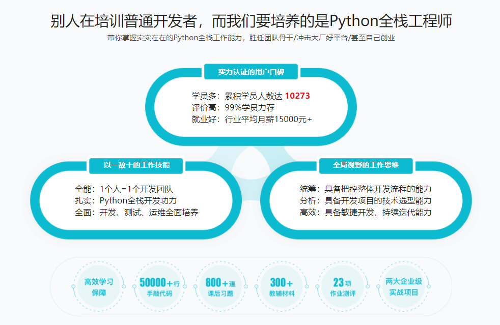 图片[3]-Python全栈工程师2020升级版【完结】 - 干货网-干货网