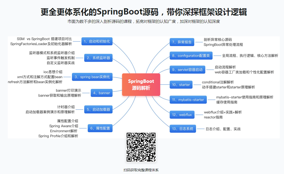 图片[3]-图解+仿写 新手都能学懂的SpringBoot源码课 - 干货网-干货网