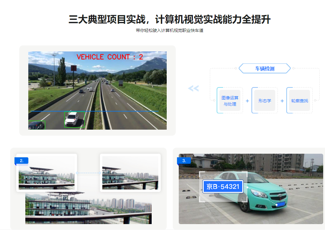 图片[4]-OpenCV入门到进阶：实战三大典型项目 - 干货网-干货网