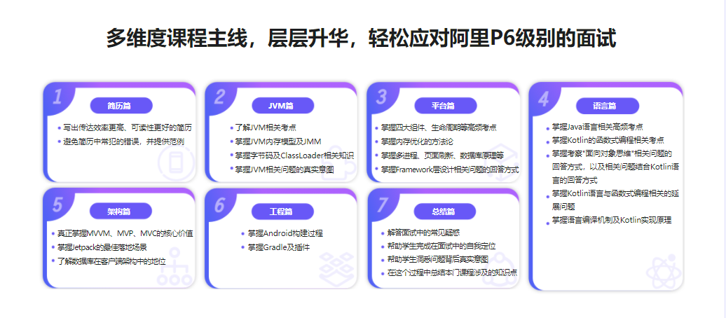 图片[2]-Android面试超级攻略，全面攻破技术疑难及面试痛点 - 干货网-干货网