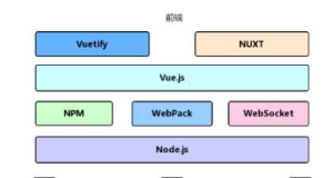 黑马乐优商城+品优购项目+国际云物流云商-干货网
