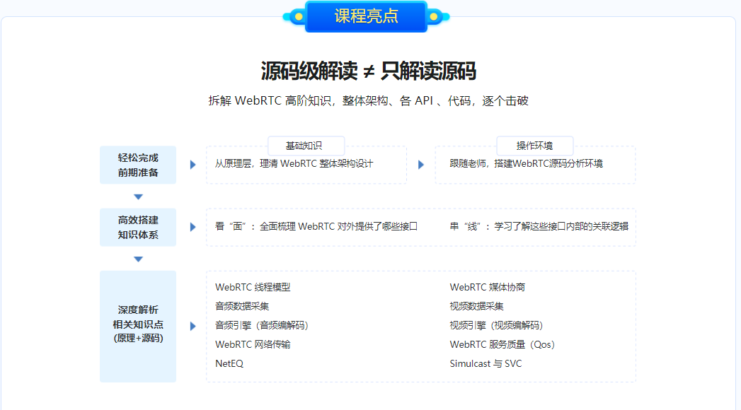 图片[3]-WebRTC源码级深度解析 - 干货网-干货网