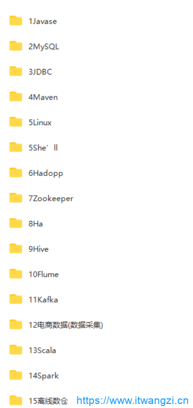 图片[8]-尚硅谷大数据大神班V9|2022年9月完结|重磅首发|完结无秘 - 干货网-干货网