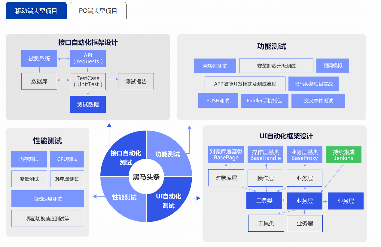 图片[5]-【原价7000】黑马最新软件测试培训教程 【完整版】 - 干货网-干货网