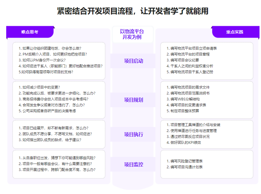 图片[3]-人人都要学的项目管理课 - 干货网-干货网