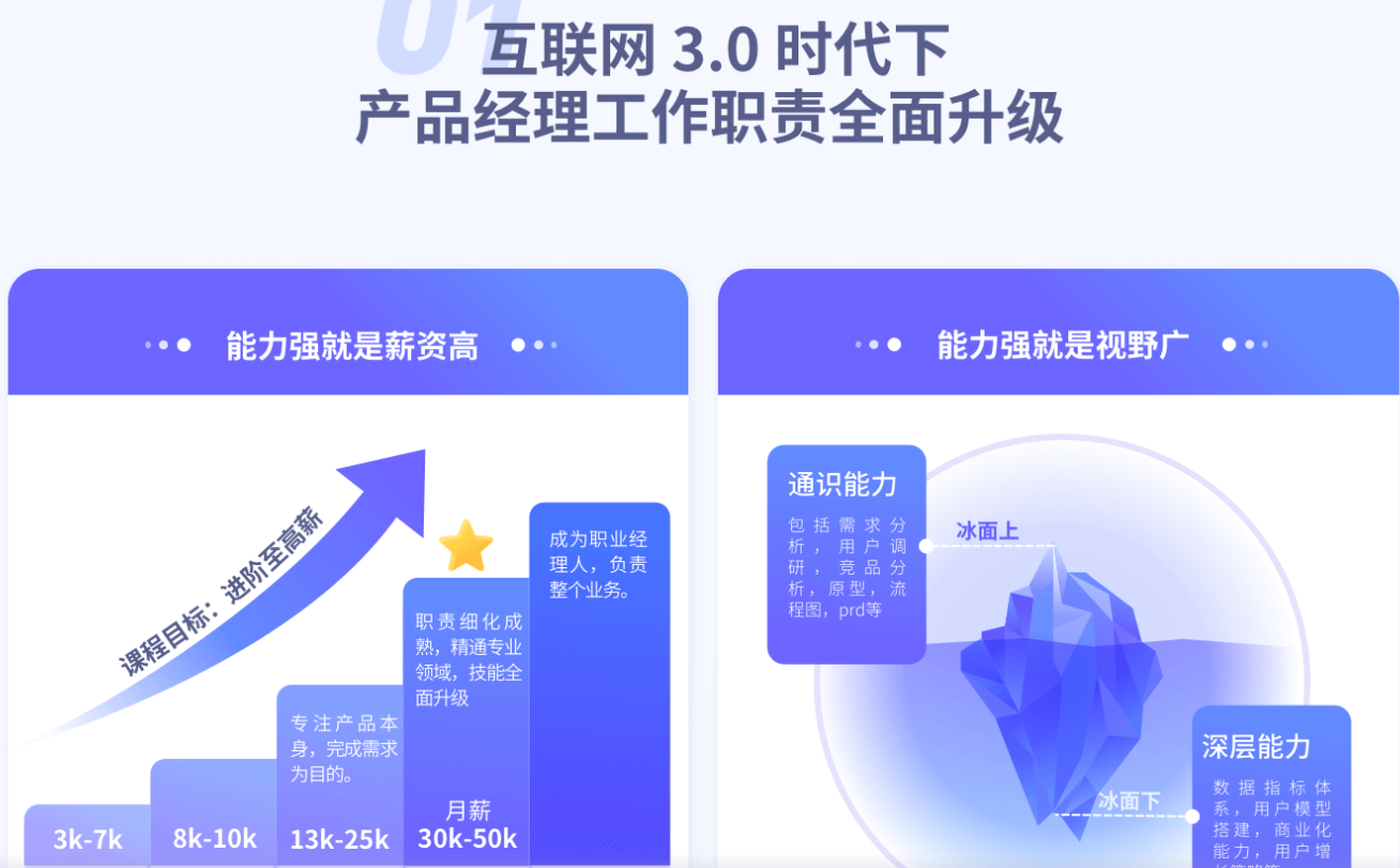 图片[3]-2021助力高薪-拉钩产品经理高薪训练营 - 干货网-干货网