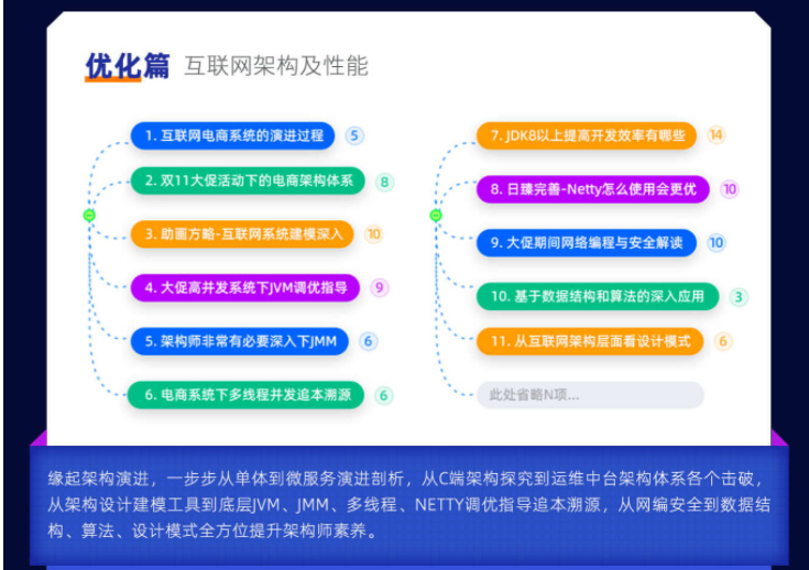 图片[2]-【黑马精品】Java架构师实战训练营 - 干货网-干货网