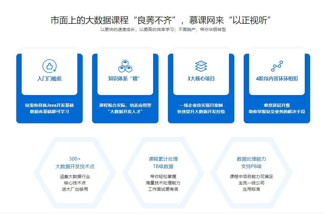 图片[3]-大数据开发工程师 - 干货网-干货网