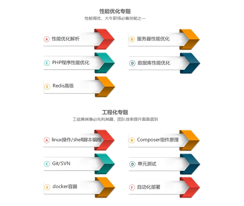 图片[5]-【PHP就业班】PHP高级开发培训—企业级开发专题课程 - 干货网-干货网