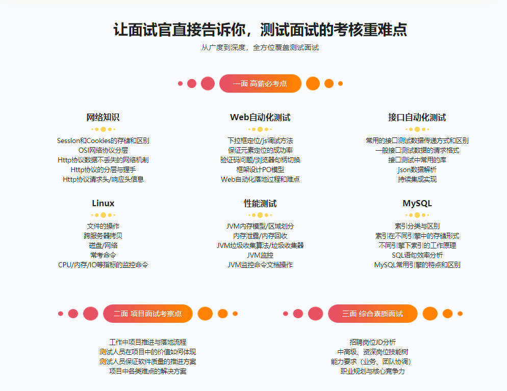 图片[1]-测试面试全方位讲解 百度资深工程师亲授 兼具广度与深度 - 干货网-干货网