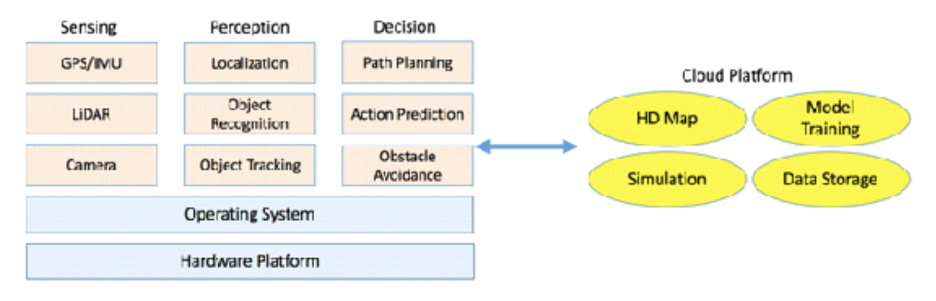 图片[3]-【原价599】无人驾驶实战 [首次全面公开L4级别的全自动驾… - 干货网-干货网