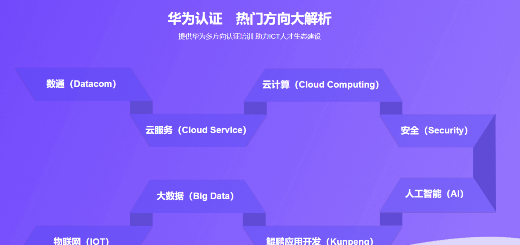 图片[3]-腾科-华为认证HCIA-security和HCIP-security|2022年|价值4999元|重磅首发|完结无秘 - 干货网-干货网